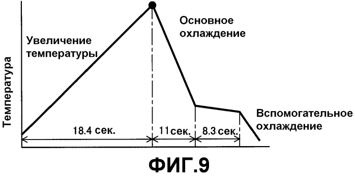 Шестерня и способ ее изготовления (патент 2507298)