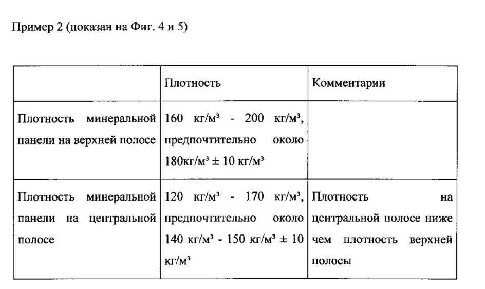 Панель из минеральной ваты (патент 2638211)