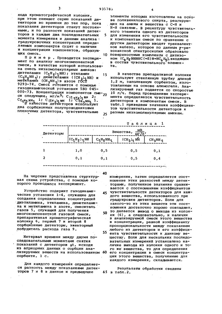 Способ анализа многокомпонентных газовых смесей (патент 935783)