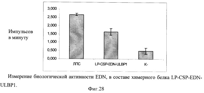 Способ получения рекомбинантной вакцины (патент 2444570)