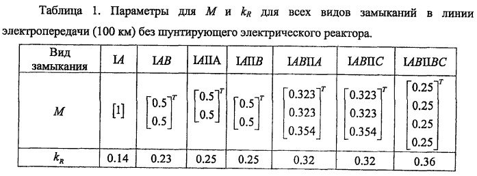 Способ идентификации вида замыкания в линии электропередачи (патент 2489724)