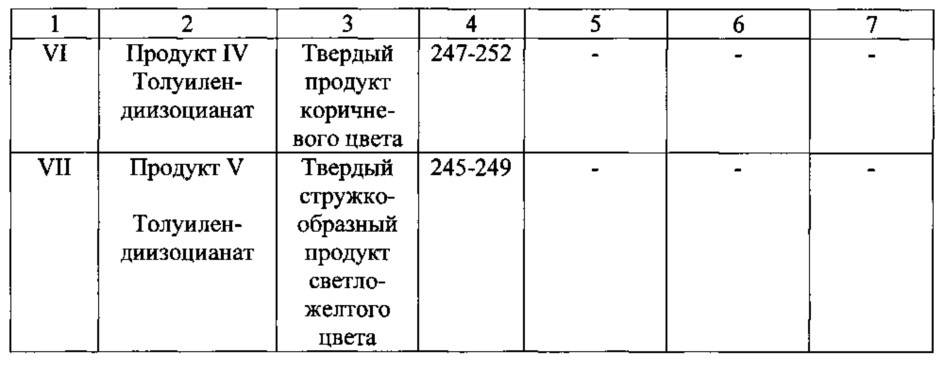 Полиамидомочевинные производные димеризованной жирной кислоты (патент 2616298)