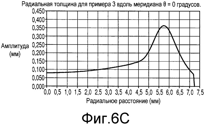 Контактные линзы со стабилизационными свойствами (патент 2563554)