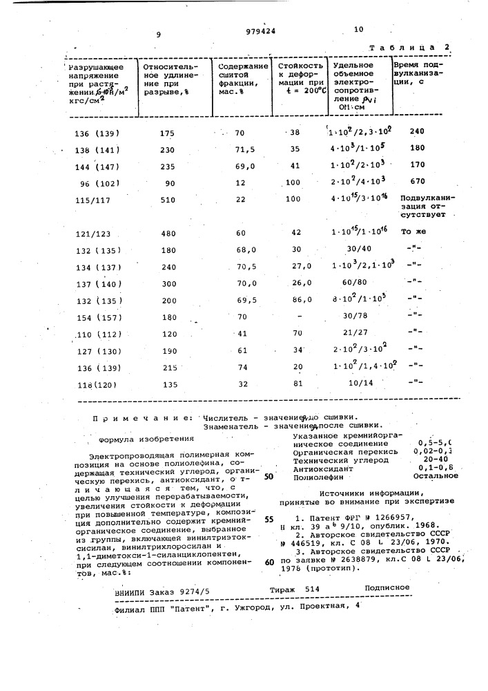 Электропроводящая полимерная композиция (патент 979424)