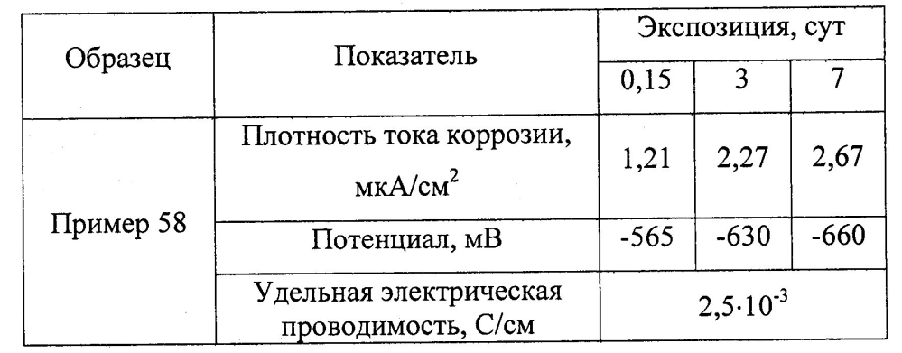 Оболочковый пигмент и способ его получения (патент 2603152)