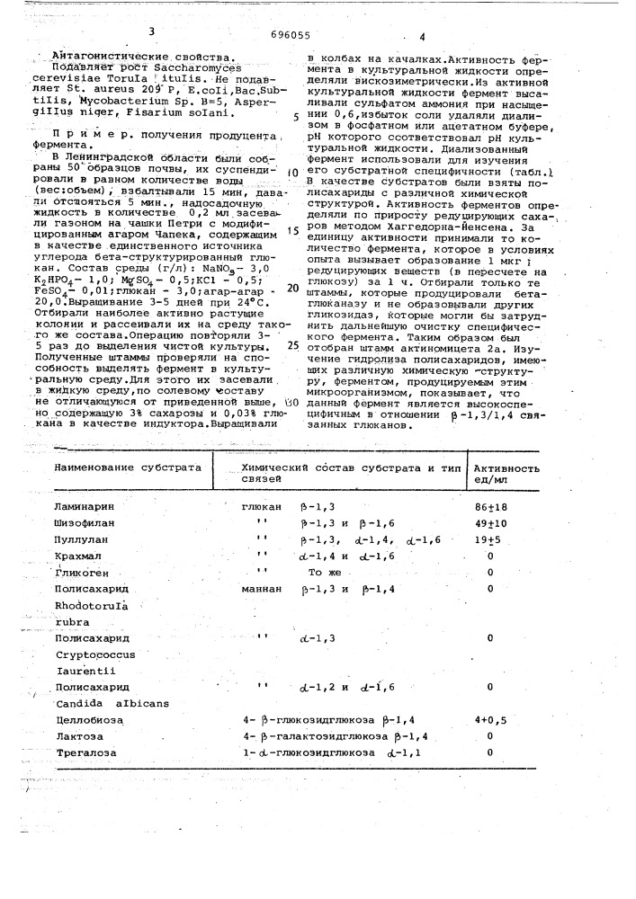 Штамм 2а-продуцент фермента -1,3/1,4-глюкан- глюканогидролазы (патент 696055)