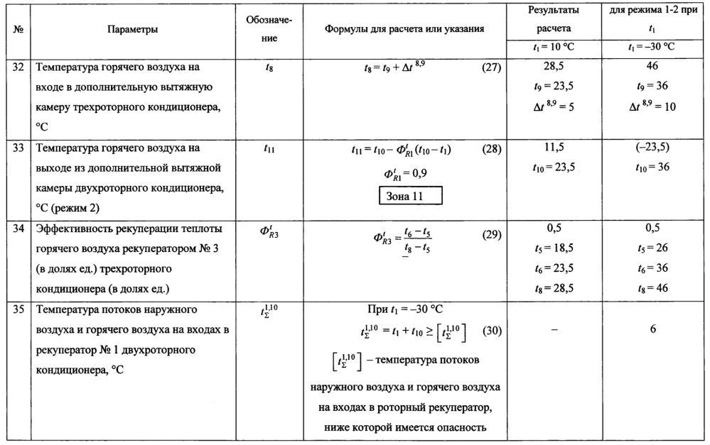 Система кондиционирования приточного воздуха с линией вытяжки горячего воздуха (патент 2660520)