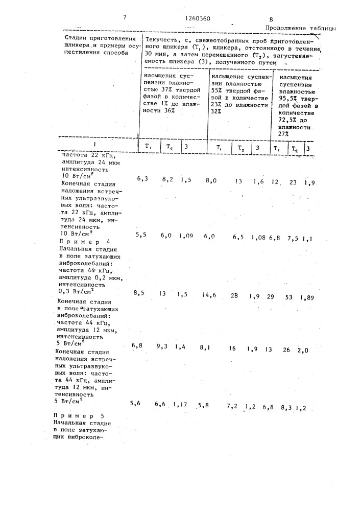 Способ приготовления шликера (патент 1260360)