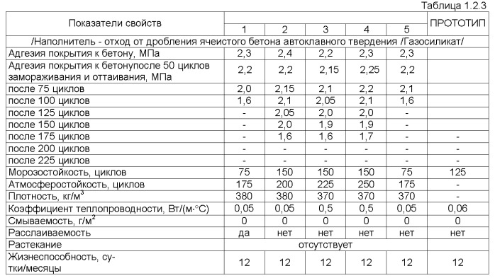 Состав для теплоизоляции строительных конструкций (патент 2525536)