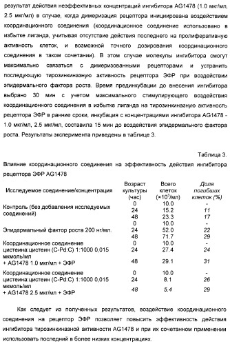 Биядерные координационные соединения биологически активных d-элементов с алифатическими тиолами как средства повышения эффективности лекарственных препаратов (патент 2417999)