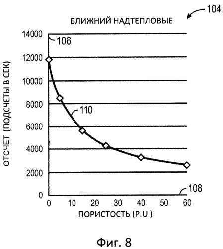 Нейтронный скважинный прибор для измерения пористости с увеличенной точностью и уменьшенными литологическими влияниями (патент 2515111)