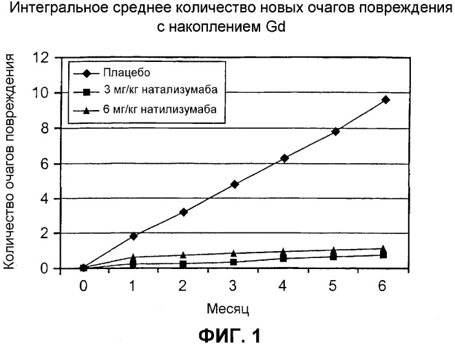 Введение средств для лечения воспаления (патент 2359697)