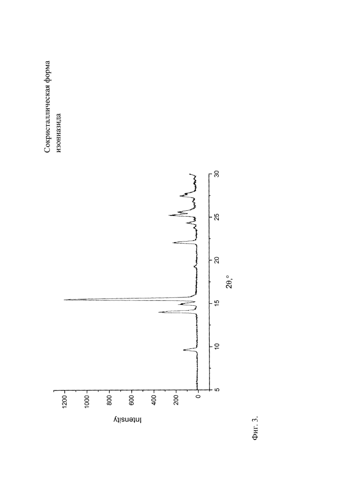 Сокристаллическая форма изониазида (патент 2630957)