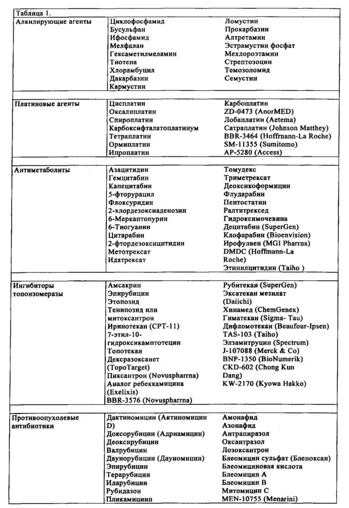 Производные фуро[3,2-в]- и тиено[3,2-в]пиридина в качестве ингибиторов tbk1 и ikkε (патент 2622034)