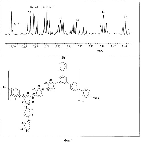 Разветвленные полифенилены - поли-(1,3,5-трифенилбензол-4&#39;-триил) с центром ветвления - 1,3,5-трифенилбензольное ядро, обладающие свойством высокой эффективности электролюминесценции, и способ их получения (патент 2370501)
