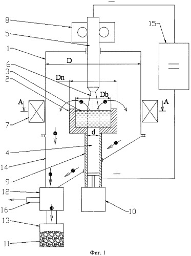 Способ электродугового углетермического восстановления железа из титаномагнетита с получением металлопродукта в виде порошка и гранул и устройство для его осуществления (патент 2476601)