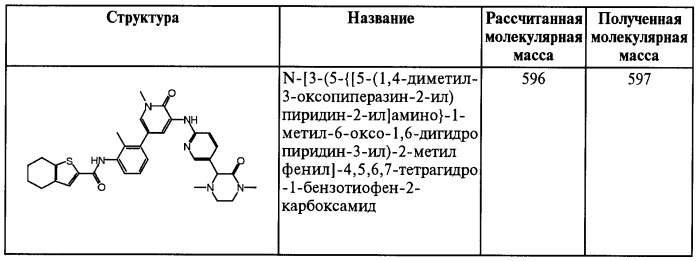 Замещенные амиды, фармацевтическая композиция на их основе, способ лечения заболевания, чувствительного к btk, способ повышения чувствительности раковых клеток к химиотерапии, способ уменьшения ошибок при приеме лекарства и улучшения соблюдения схемы лечения, способ ингибирования гидролиза атф, способ определения присутствия btk в образце и способ ингибирования активности в-клеток (патент 2470923)