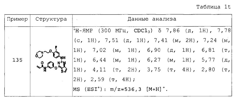 Новые конденсированные пиримидиновые производные для ингибирования тирозинкиназной активности (патент 2598852)