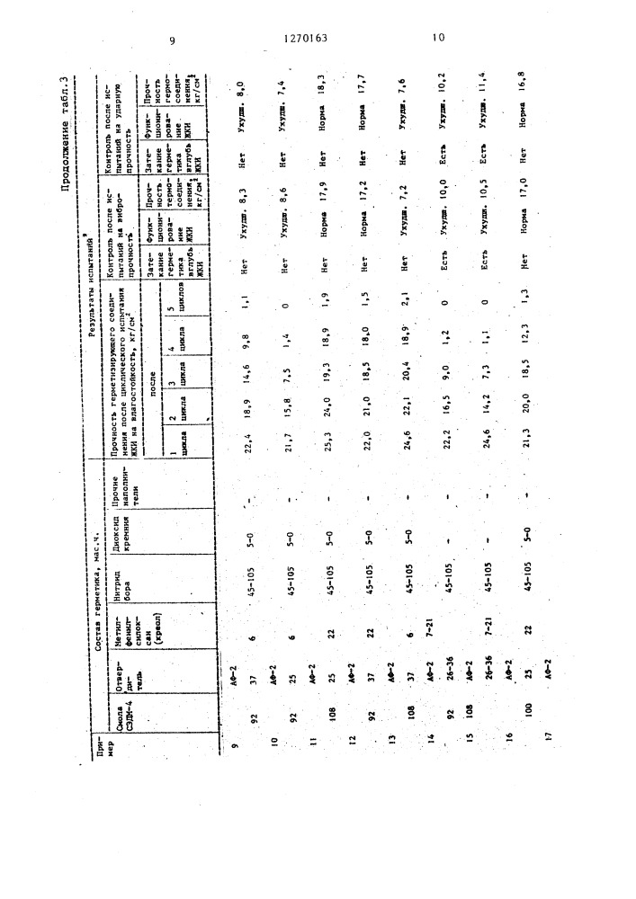 Герметик для жидкокристаллических индикаторов (патент 1270163)