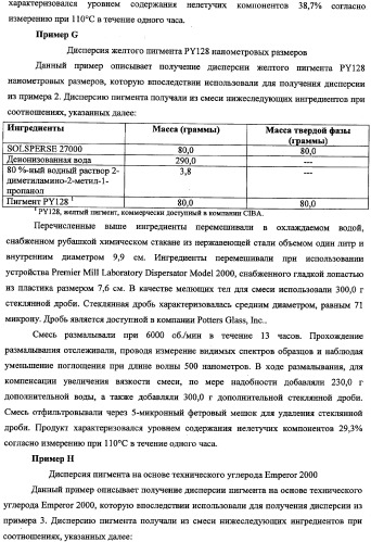 Способ получения водной дисперсии, водная дисперсия микрочастиц, включающих фазу наночастиц, и содержащие их композиции для нанесения покрытий (патент 2337110)