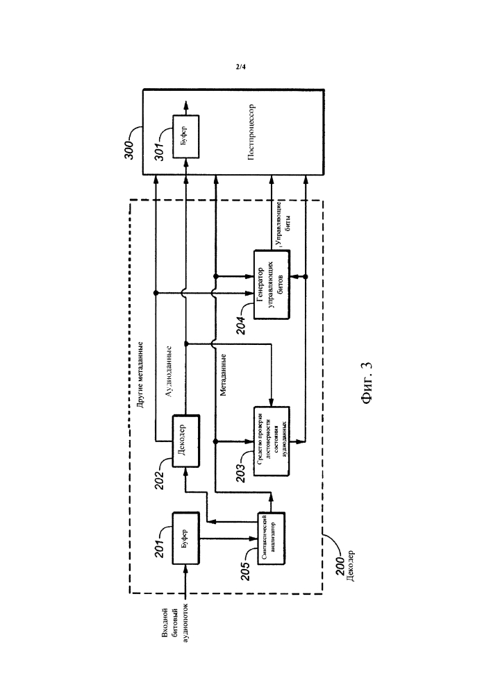 Аудиокодер и аудиодекодер с метаданными сведений о программе или структуры вложенных потоков (патент 2619536)