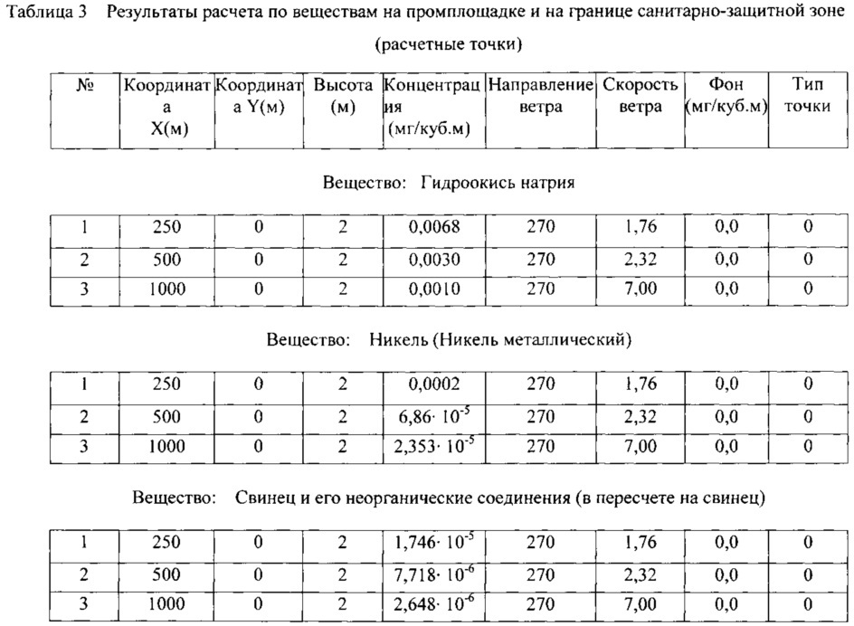 Способ обезвреживания сточных вод от загрязняющих веществ, образующихся в процессе синтеза компонентов, используемых в производстве трт (патент 2610601)