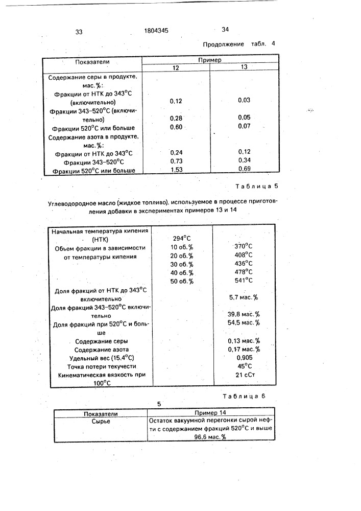 Добавка для гидроконверсии тяжелого углеводородного масла (патент 1804345)