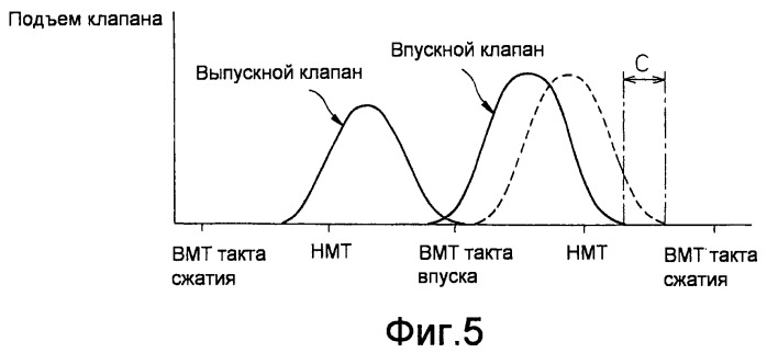 Двигатель внутреннего сгорания с искровым зажиганием (патент 2436981)