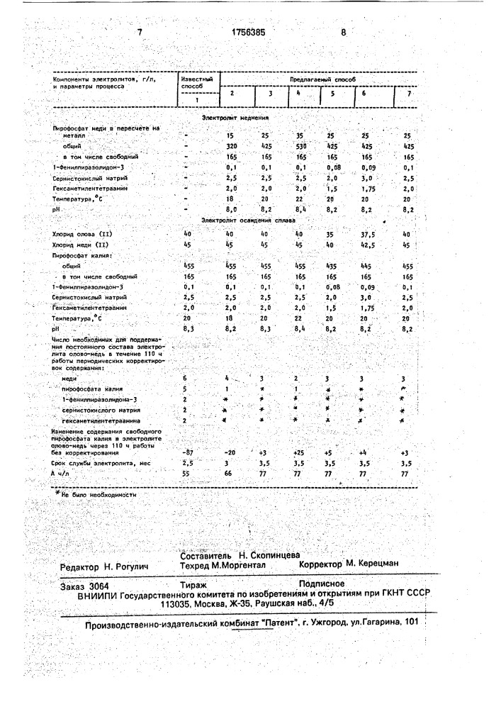 Способ нанесения гальванических покрытий сплавом олово-медь (патент 1756385)