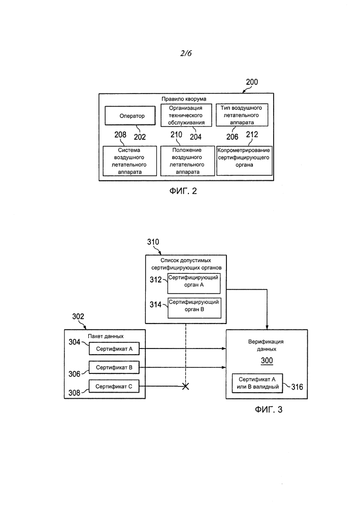 Верификация информации воздушного летательного аппарата в ответ на скомпрометированный цифровой сертификат (патент 2638736)
