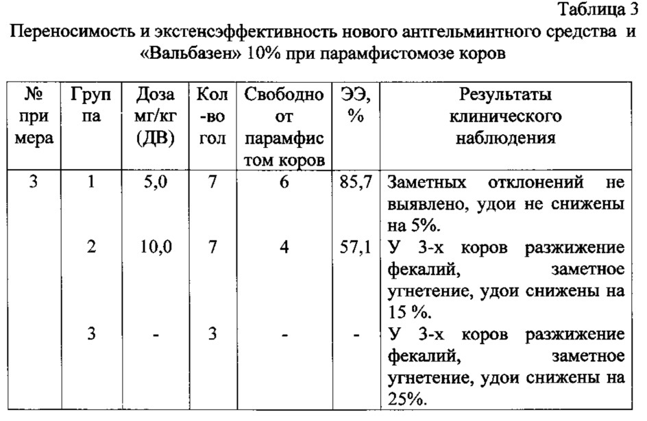 План ликвидации фасциолеза