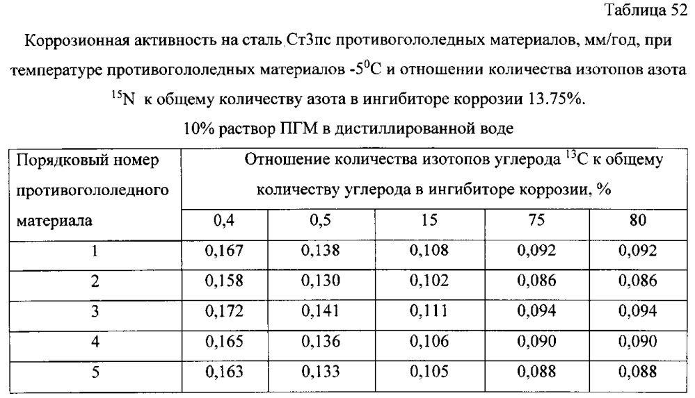 Способ получения твердого противогололедного материала на основе пищевой поваренной соли и кальцинированного хлорида кальция (варианты) (патент 2597122)