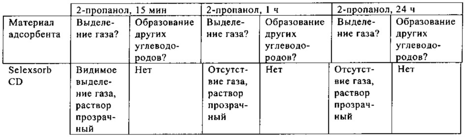 Способ получения кумола с рециклом продуктов алкилирования (патент 2654699)