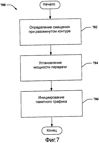 Широковещательная передача информации о помехах в обслуживающем секторе и соответствующее управление мощностью трафика в обратной линии связи (патент 2408137)