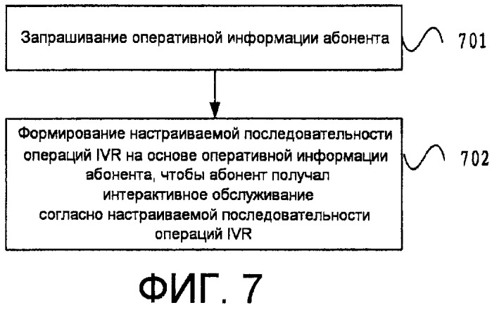 Способ для улучшения приоритета обработки, способ для реализации интерактивного обслуживания, способ для формирования настраиваемой последовательности операций ivr и соответствующие устройство и система (патент 2435330)