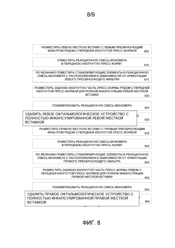 Оптические наборы офтальмологических устройств для объемного восприятия стереоскопического носителя (патент 2653564)