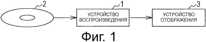 Записывающее устройство, способ записи, устройство воспроизведения, способ воспроизведения, носитель записи и программа (патент 2525483)