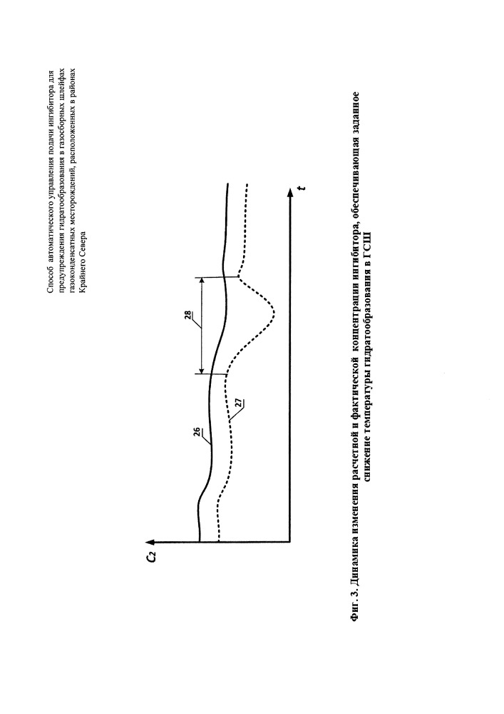 Способ автоматического управления подачи ингибитора для предупреждения гидратообразования в газосборных шлейфах газоконденсатных месторождений, расположенных в районах крайнего севера (патент 2661500)