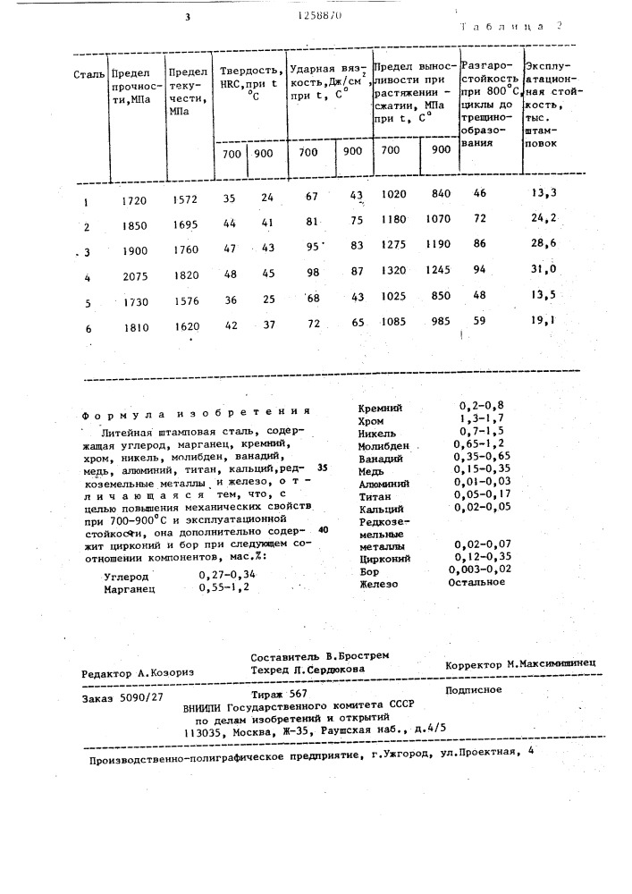 Литейная штамповая сталь (патент 1258870)