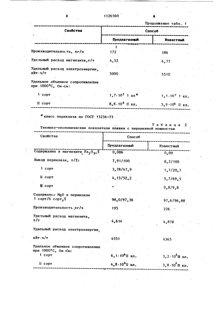 Способ получения периклаза (патент 1126560)