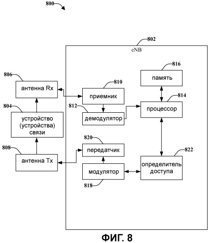 Способ и устройство для эффективного хэндовера в lte (патент 2481736)