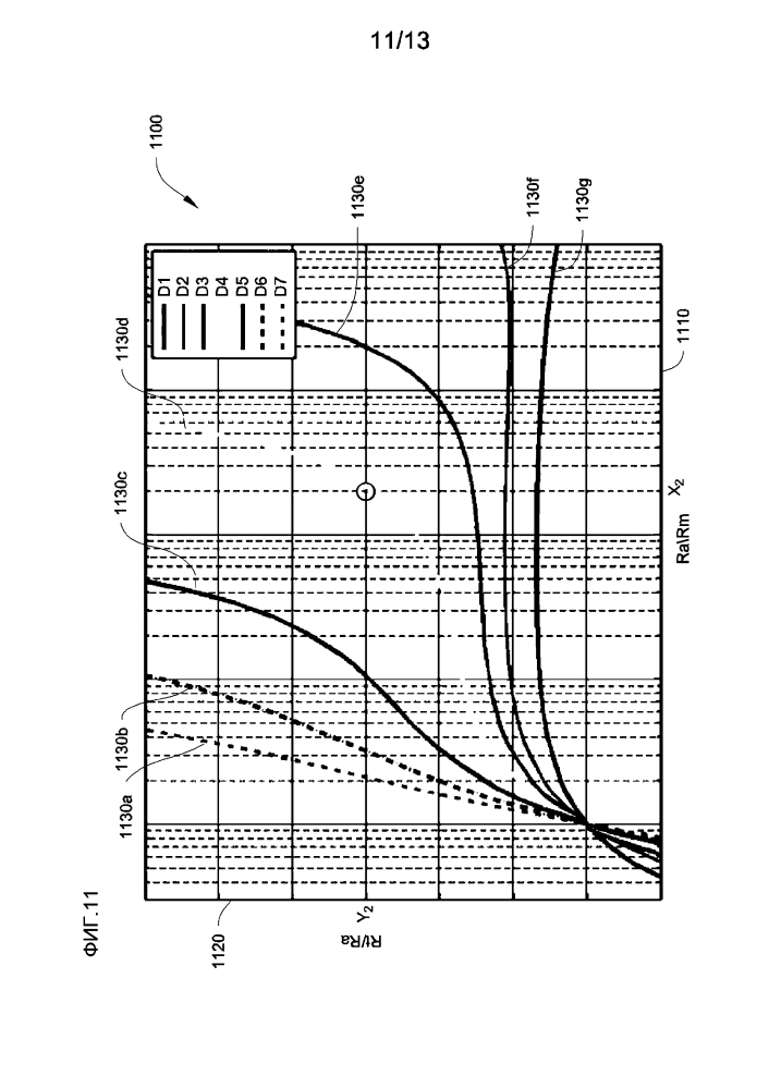 Способы и системы для определения зазора между скважинным прибором и геологической формацией (патент 2600806)