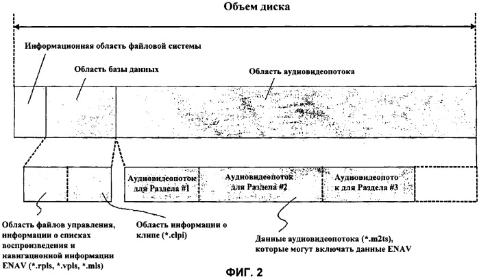 Носитель записи со структурой данных для управления видеоданными и данными дополнительного содержимого к ним и способы и устройства записи и воспроизведения (патент 2379770)
