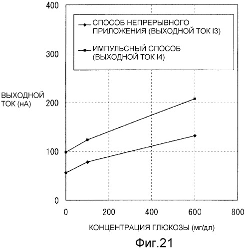 Способ непрерывного измерения концентрации субстрата (патент 2489089)