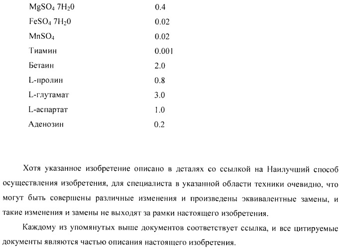 Способ получения аминокислот с использованием бактерии, принадлежащей к роду escherichia (патент 2396336)