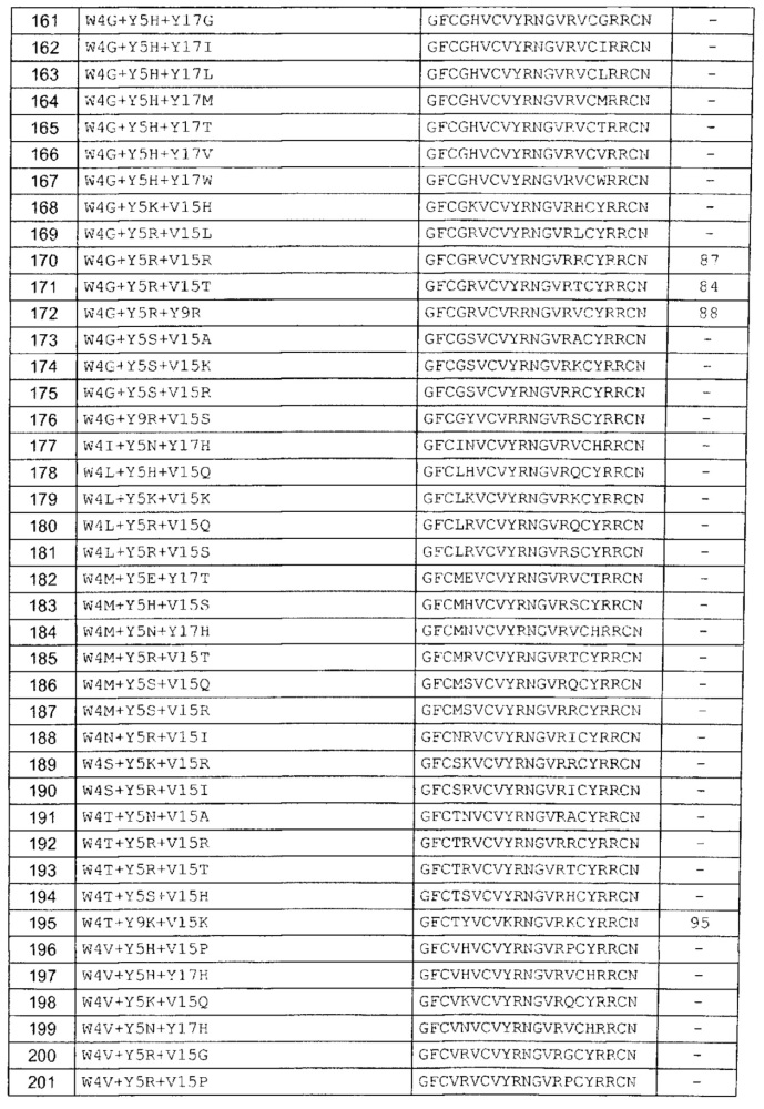 Варианты антимикробного пептида и кодирующие их полинуклеотиды (патент 2611173)