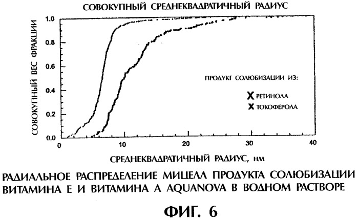 Солюбилизат из аскорбиновой кислоты и эмульгатора, смесь солюбилизатов, способ изготовления солюбилизата и его применение (варианты) (патент 2303036)