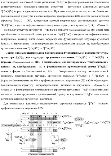 Функциональная вторая входная структура условно разряда &quot;j&quot; сумматора fcd( )ru с максимально минимизированным технологическим циклом  t  для аргументов слагаемых &#177;[1,2nj]f(2n) и &#177;[1,2mj]f(2n) формата &quot;дополнительный код ru&quot; с формированием промежуточной суммы &#177;[1,2sj]1 d1/dn второго слагаемого в том же формате (варианты русской логики) (патент 2480816)