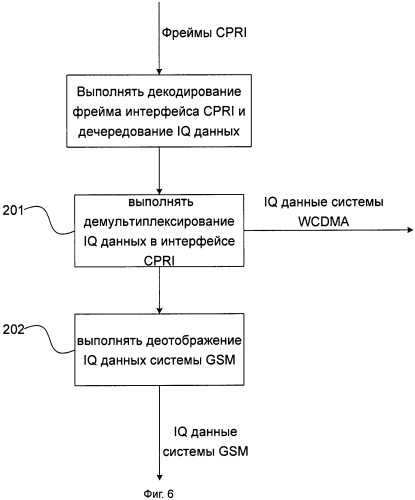 Способ и устройство для достижения совместимости между системой wcdma и системой gsm (патент 2487500)