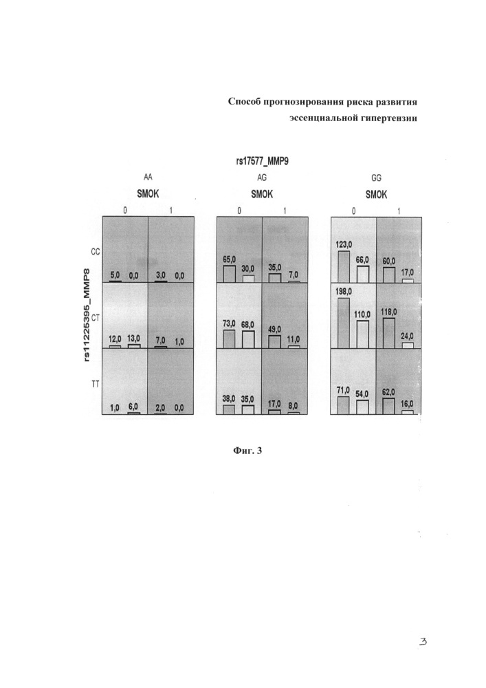 Способ прогнозирования риска развития эссенциальной гипертензии (патент 2661604)